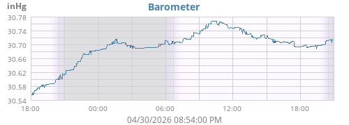 daybarometer