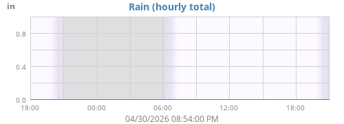 dayrain