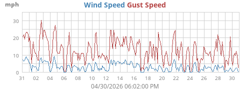 monthwind