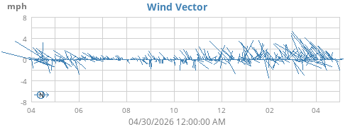 yearwindvec